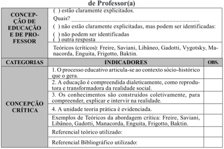 Tabela 2 – Ficha de Análise - Trecho sobre as Concepções de Educação e  de Professor(a)