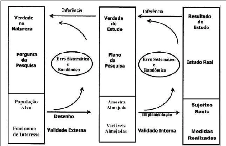 Fig. 2 – Como funciona o trabalho de pesquisa.