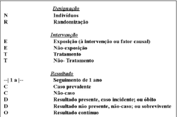 Fig. 3 – Estudo caso controle (adaptado  1 )