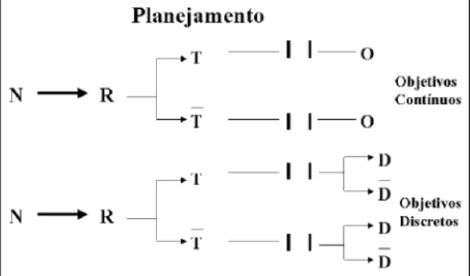 Fig. 6 – Estudo randomizado cruzado (adaptado  1 )
