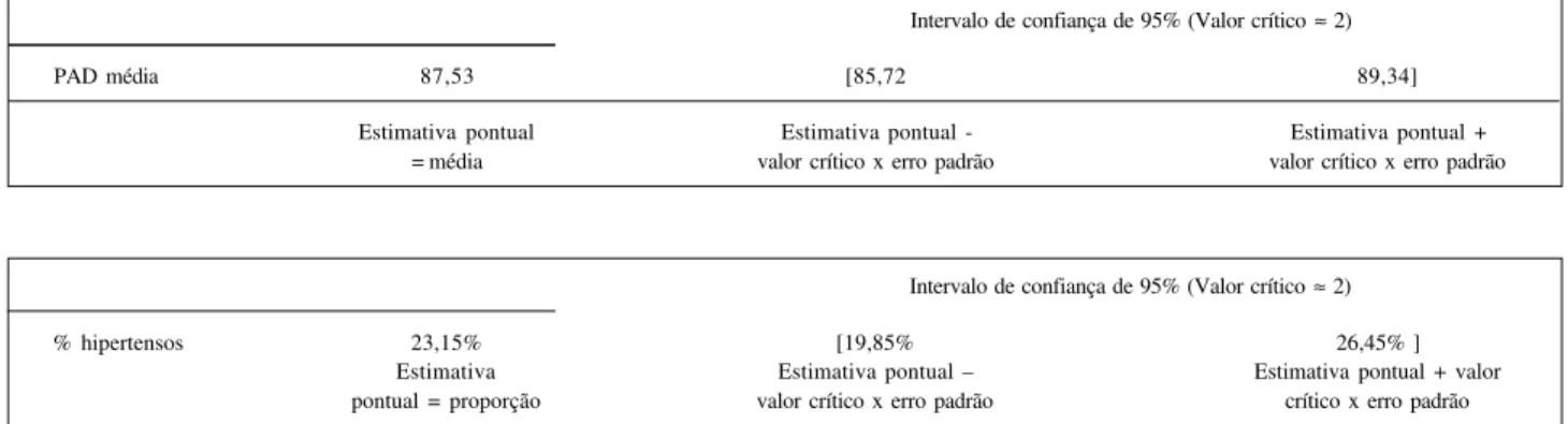 Gráfico II - Avaliação dos fatores de risco para impotência sexual.