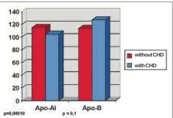Table II - Characteristics of the sample