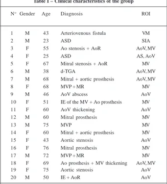Table I – Clinical characteristics of the group