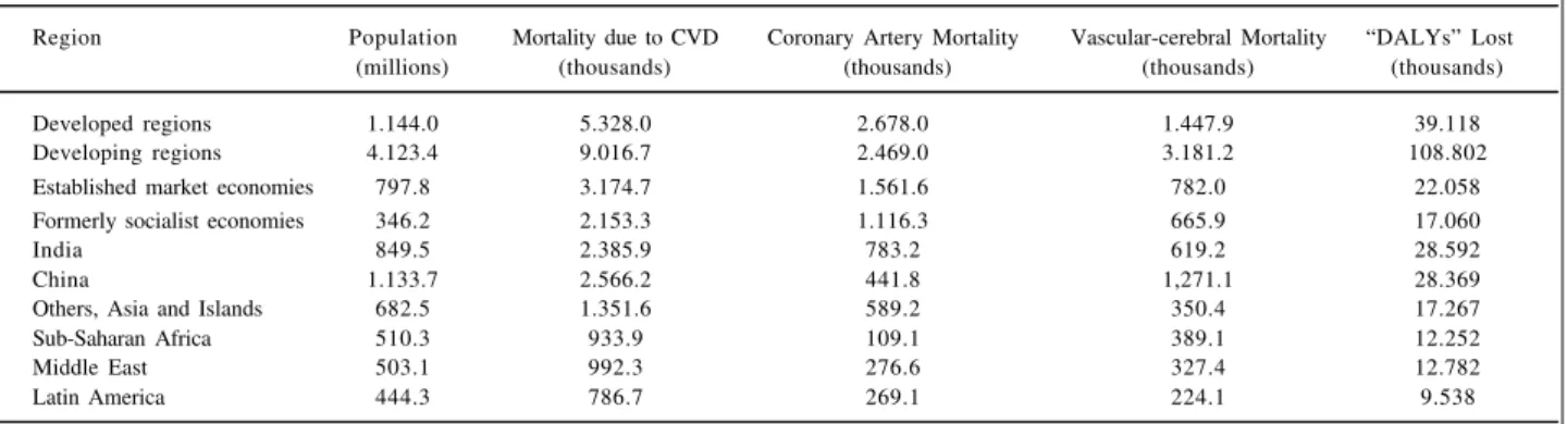 Table V – Regional differences in the consequences of the cardiovascular disease (1990)  9