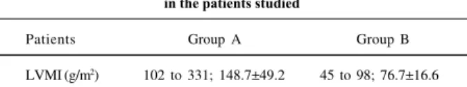 Table I – Values of left ventricular mass index (LVMI) in the patients studied