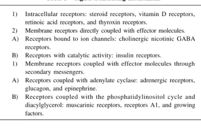 Table II – Main G-protein families