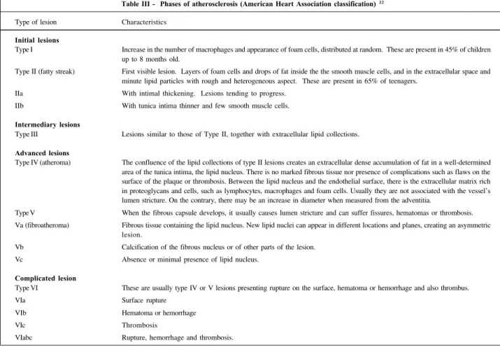 Table II - Possible sequence of events in the theory of