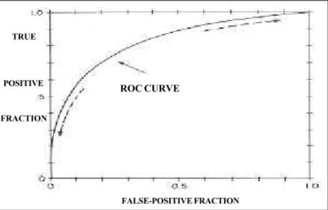 Fig. 3 - Performance analysis of the ergometric test (ET) as compared to coronary angiography
