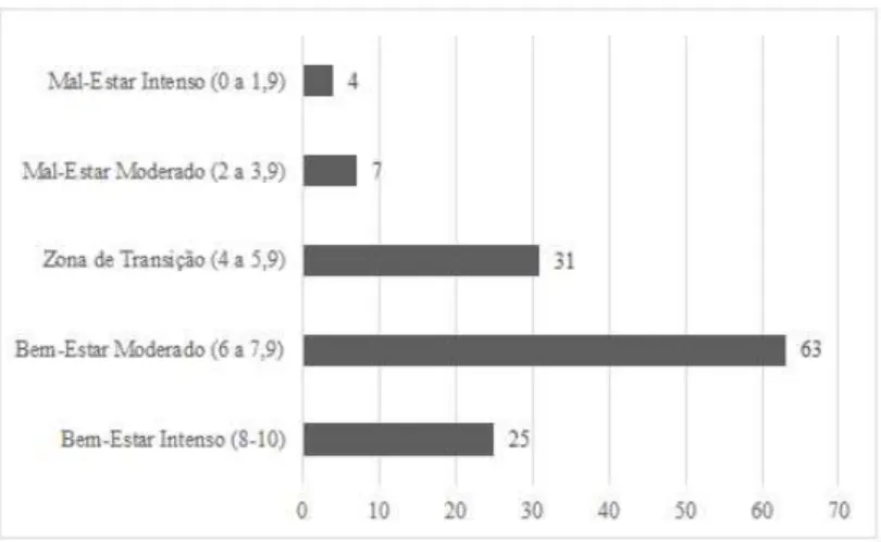 Gráfico 4