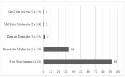 Gráfico 5