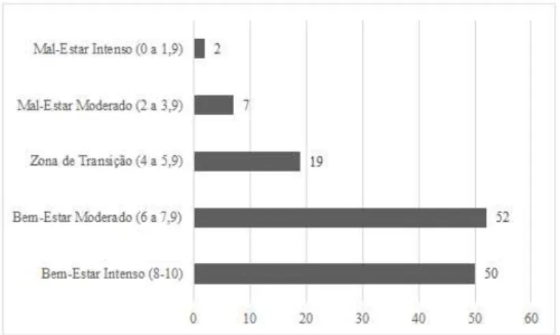Gráfico 6