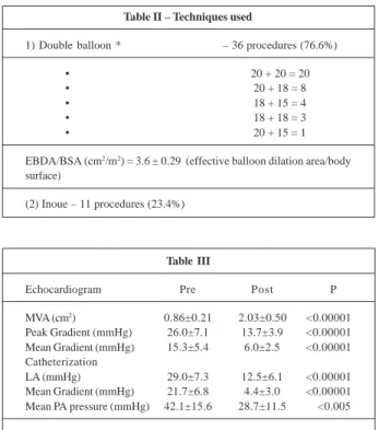 Table I – Methods (48 procedures)
