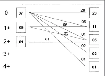 Table IV