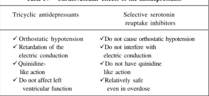 Table IV – Cardiovascular effects of the antidepressants Tricyclic antidepressants Selective serotonin