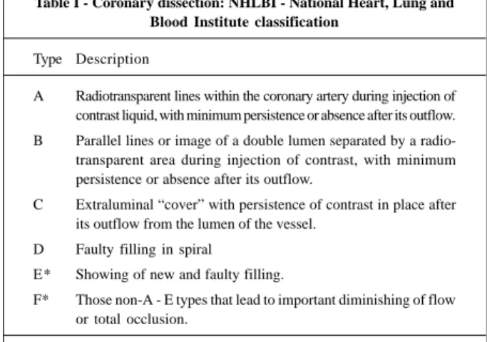 Table I - Coronary dissection: NHLBI - National Heart, Lung and Blood Institute classification