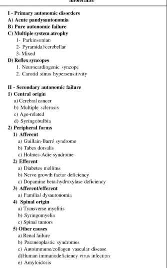 Table I - Autonomic disorders associated with orthostatic intolerance