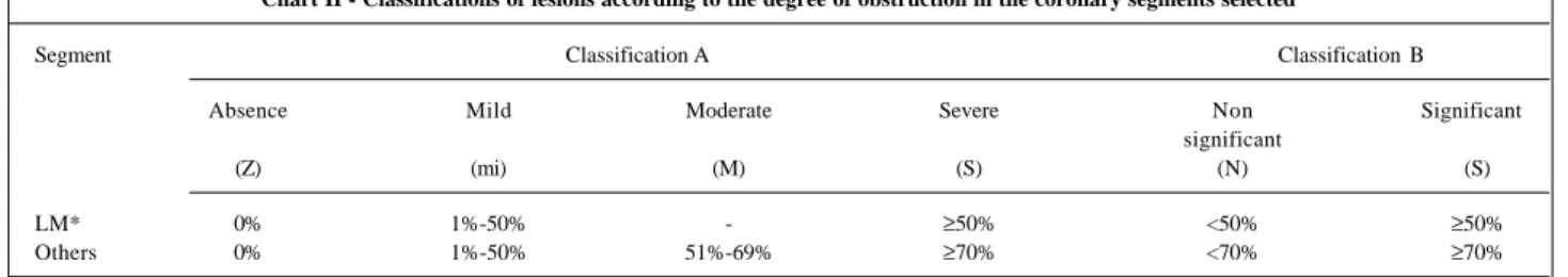 Table I – Frequency of lesion values attributed by the five observers according to classification A for the lesion grade (Z- absent=0%; Mi-Mild=1%-5%;
