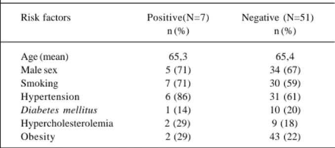 Table II - Prevalence of the classical risk factors for atheroscle- atheroscle-rosis in the group of patients with positive and negative results for