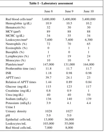 Table I - Laboratory assessment