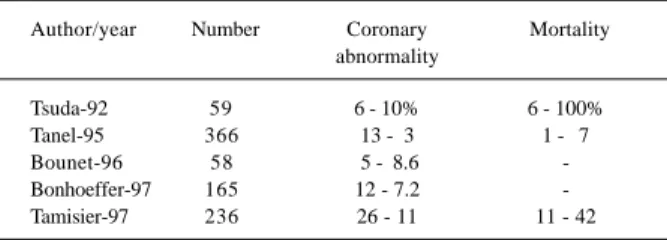 Table III – Coronary events evaluated by coronaryangiography at mid-term follow-up after the Jatene operation.