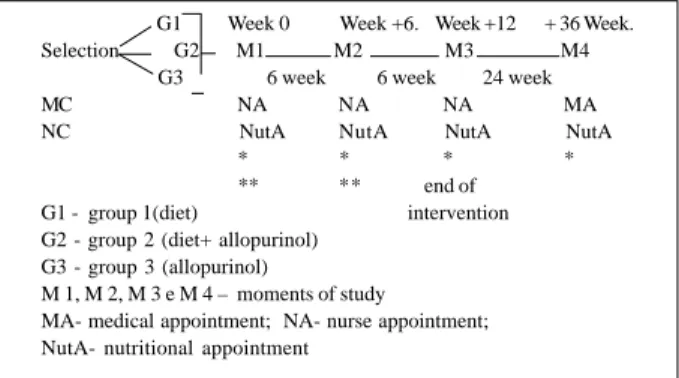 Fig. 1 - Study design.