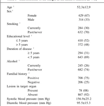 Table II - Characteristics of patients identified in the groups of dropout and follow-up