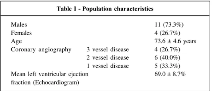 Table I - Population characteristics