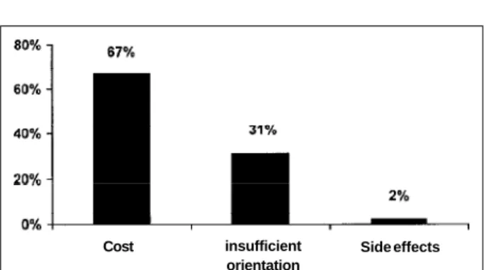 Table II – Lipid profile of patient adherent or nonadherent to statins Adherent  (N=85) Initial Final p Triglyceride(mg/dl) 222.1±58.2 218.2±48.6 0.636 Total cholesterol (mg/dl) 260.3±42.2 226.4±51.9 <0.0001 HDL – cholesterol (mg/dl) 37.6±9.6 41.5±12.9 