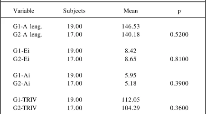 Table IV - Variables of pulmonary venous Doppler