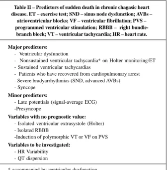 Table II – Predictors of sudden death in chronic chagasic heart disease. ET – exercise test; SND – sinus node dysfunction; AVBs –