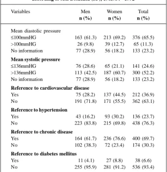 Table V – Size of the sample (n), number of deaths (d) and log-rank test result for comparison of survival curves to cardiovascular diseases