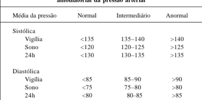 Tabela VI - Explicações apropriadas sobre o exame