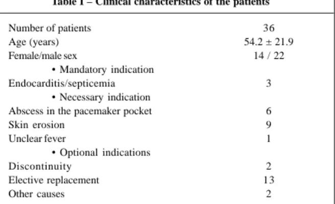 Table I – Clinical characteristics of the patients