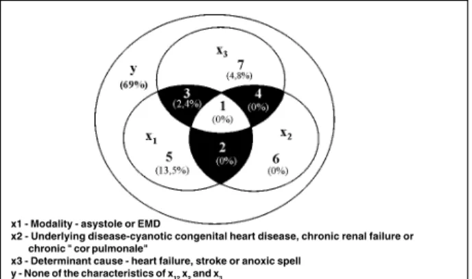 Table IV - Case distributions of CPR according to patients and CRA characteristics