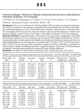 Tabela I: Protocolo em rampa em pacientes do sexo masculino – fev/98 a jul/2000. * p&gt;0,05 (NS) Faixa etária Nº Vel.máx Incl.máx Tempo T.E