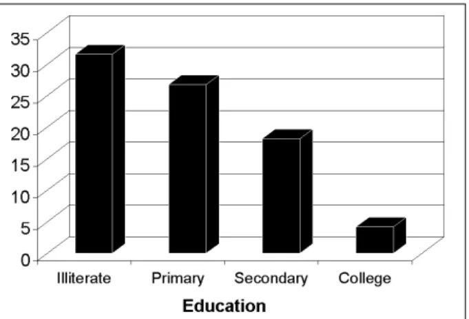 Fig. 4 - Distribution of population sample according to positive serology for Cha- Cha-gas’ disease and level of education.