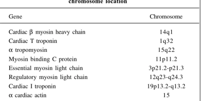 Table I – Genes related to hypertrophic cardiomyopathy and chromosome location