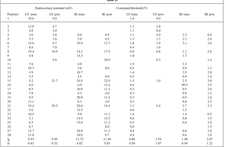 Table II
