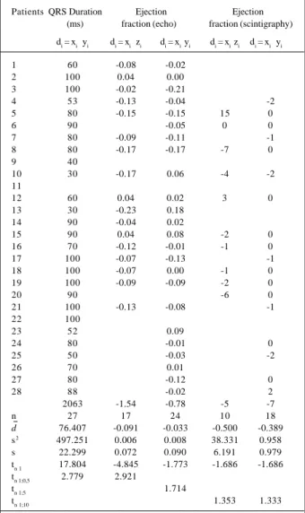 Table III