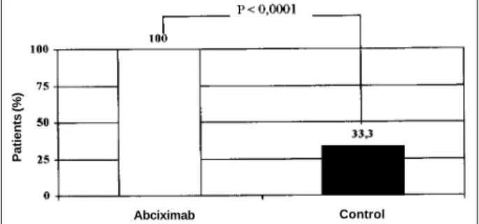 Fig. 1 – Improvement in the coronary artery flow in the reevaluation of patients with final TIMI flow <3.