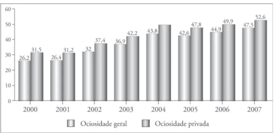 Gráfico 2