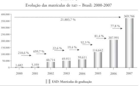 Gráfico 5