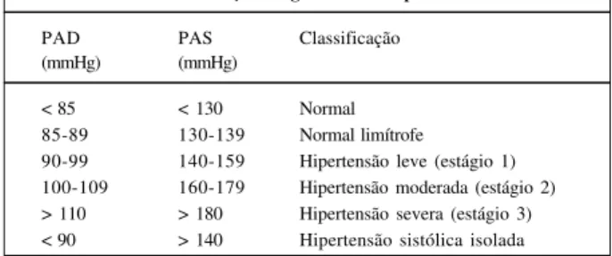 Tabela I - Classificação diagnóstica da hipertensão arterial