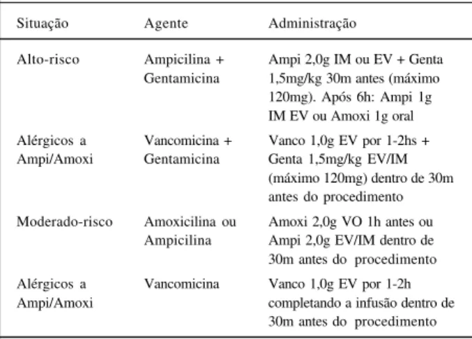 Tabela II – Profilaxia de endocardite em idosos Processos gênito-urinários e gastrointestinais (exceto os esofágicos)