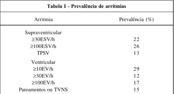 Tabela I - Prevalência de arritmias