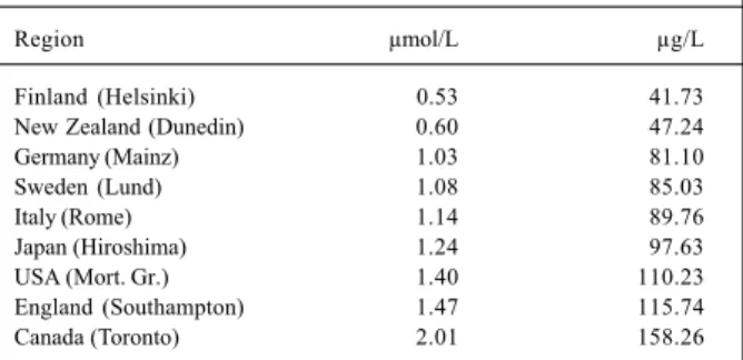 Table I - Mean selenium serum or plasma values in µmol/L and µg/L in adults of different countries  6
