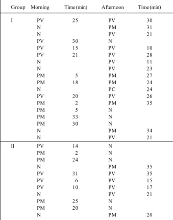 Table IV - Comparison of positive results regarding the time for a positive response and period of day to occur