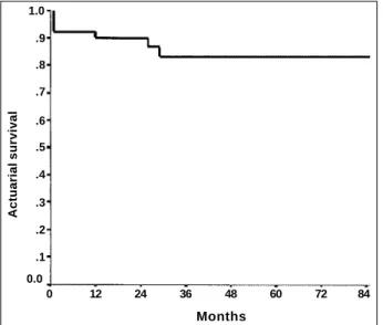 Fig. 4 - Alteration of  pre-and postoperative hemodynamic values. LV - left ventricular.