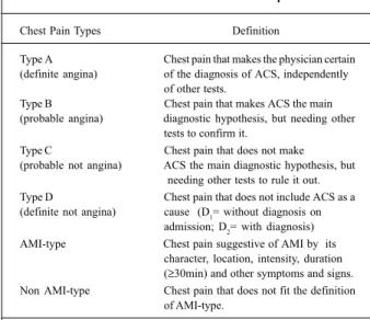 Table II - Classification and definitions of chest pain types used in the Chest Pain Unit of Pró-Cardíaco Hospital