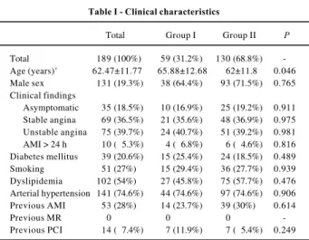Table I - Clinical characteristics